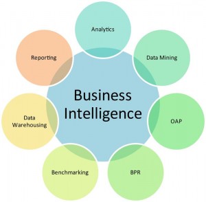 Best Business Intelligence Graduate Programs