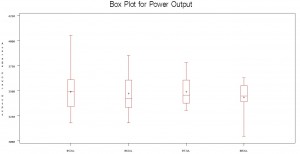 Quantitative Analysis 2 – Box Plot