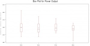 Box Plot 1