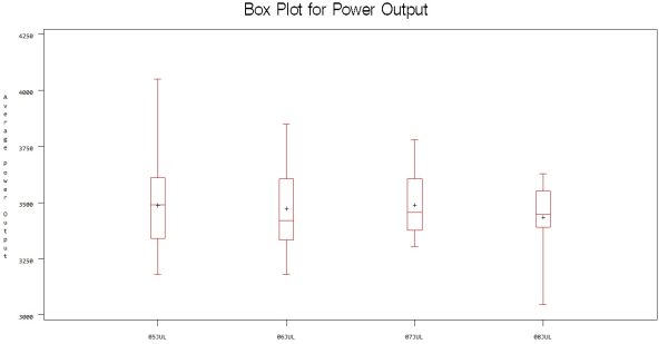 Quantitative Analysis 2 - Box Plot - DexLab Analytics | Big Data Hadoop ...