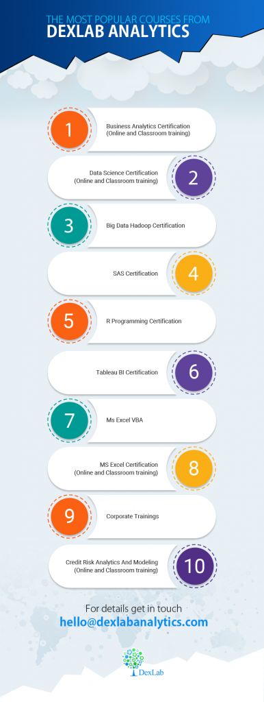 Infographic: List of Our Courses from  Dexlab Analytics