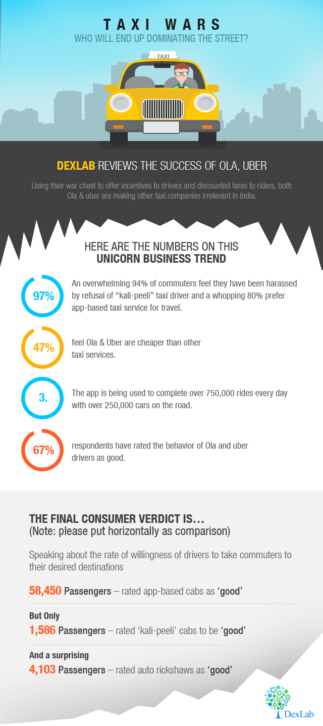 Here is an infographic that further elucidates how consumers.