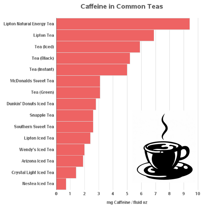 black coffee caffeine content