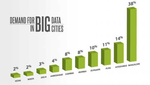 Hadoop+the+Next+Big+Thing+in+India_2