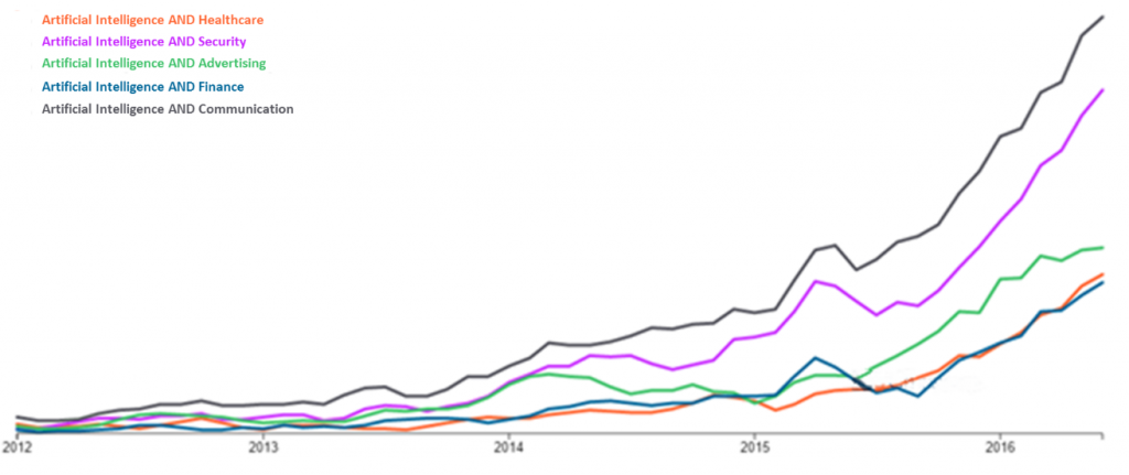 AI Trends