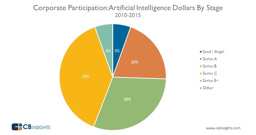 Image Source: vceestartups.com
