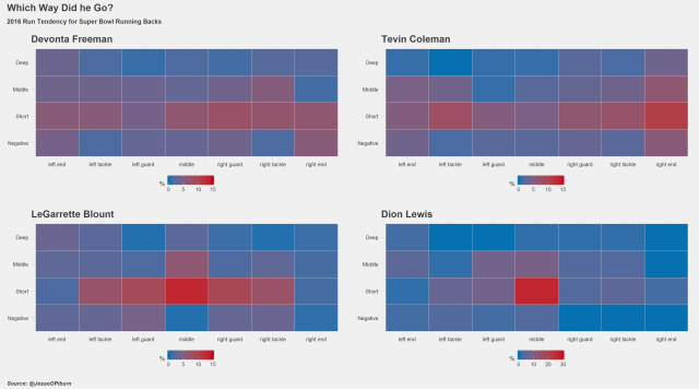 R predictive modelling