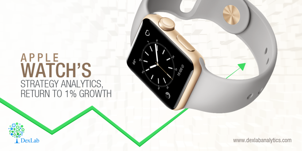 Apple Watch’s Strategy Analytics, Return to 1% Growth