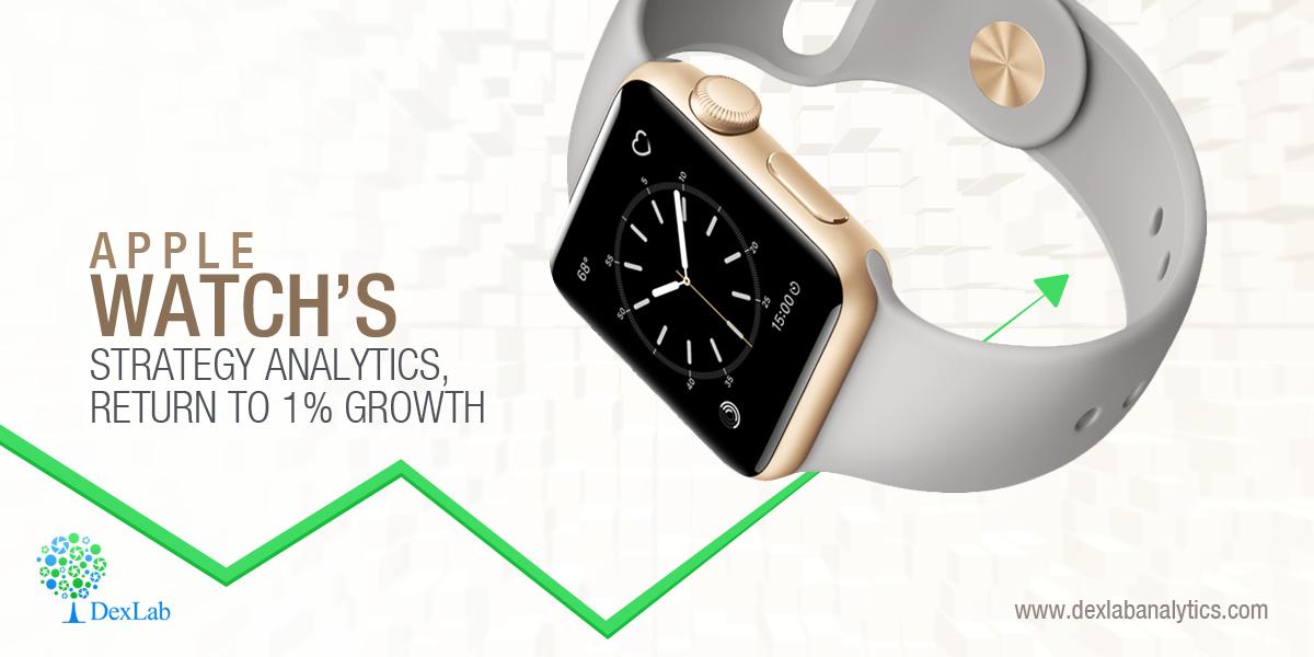 Strategy analytics on sale apple watch