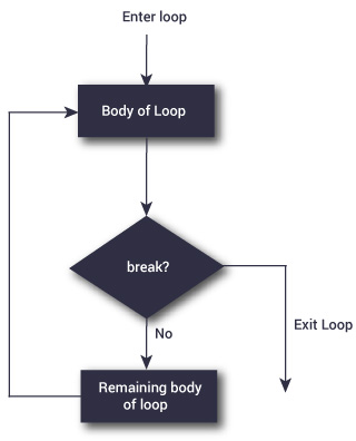 r-repeat-loop-flowchart-120