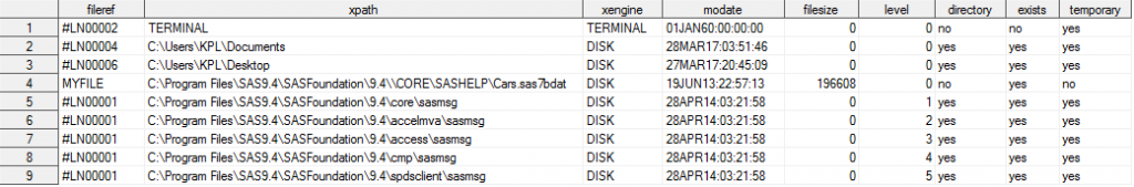 Size-of-SAS-data-set3