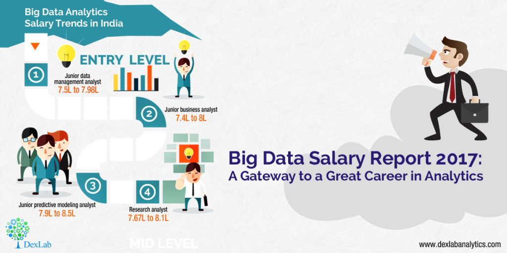 Big Data Salary Report 2017: A Gateway to a Great Career in Analytics