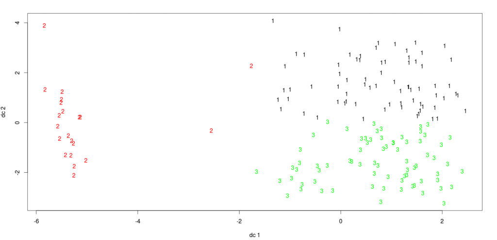 numberplot-11