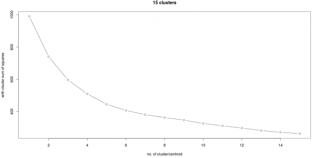 without_outlier_kmeans_plot-11