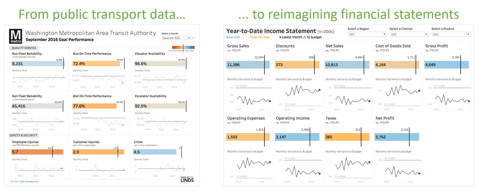 View Sample Superstore Tableau Dashboard Examples Pics Sample Factory View Sample Superstore Tableau Dashboard Examples Pics Sample Factory
