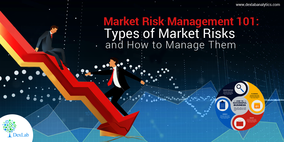 Market Risk Management 101: Types of Market Risks and How to Manage Them