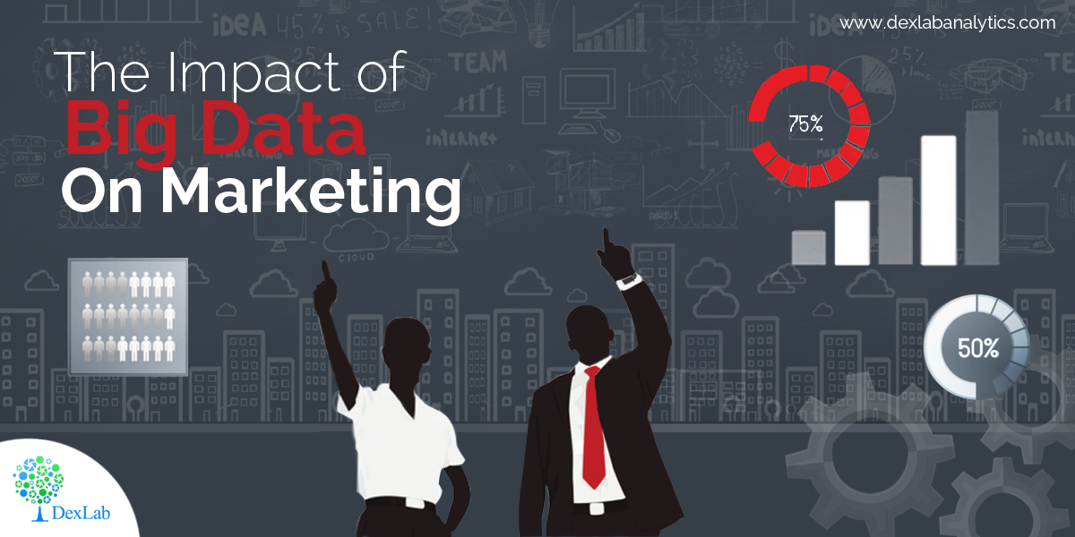 The Impact of Big Data on Marketing