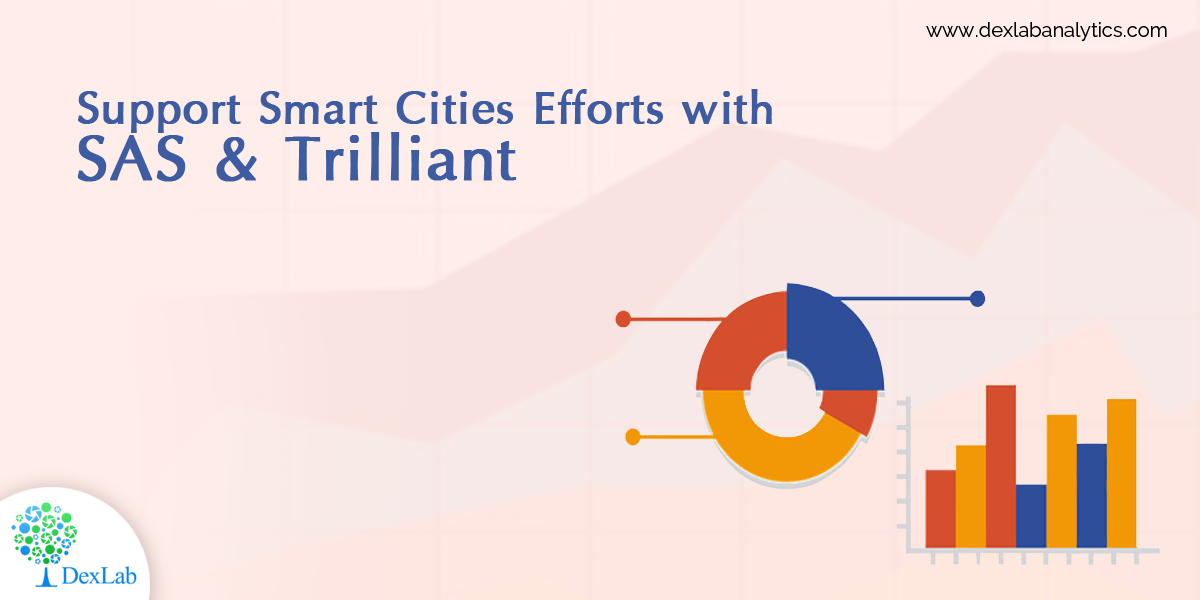 Amalgamating SAS and Trilliant to Manage IoT and Energy Management Issues