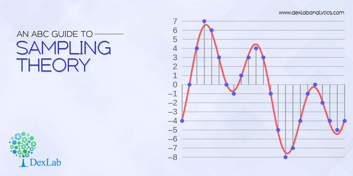 An ABC Guide to Sampling Theory