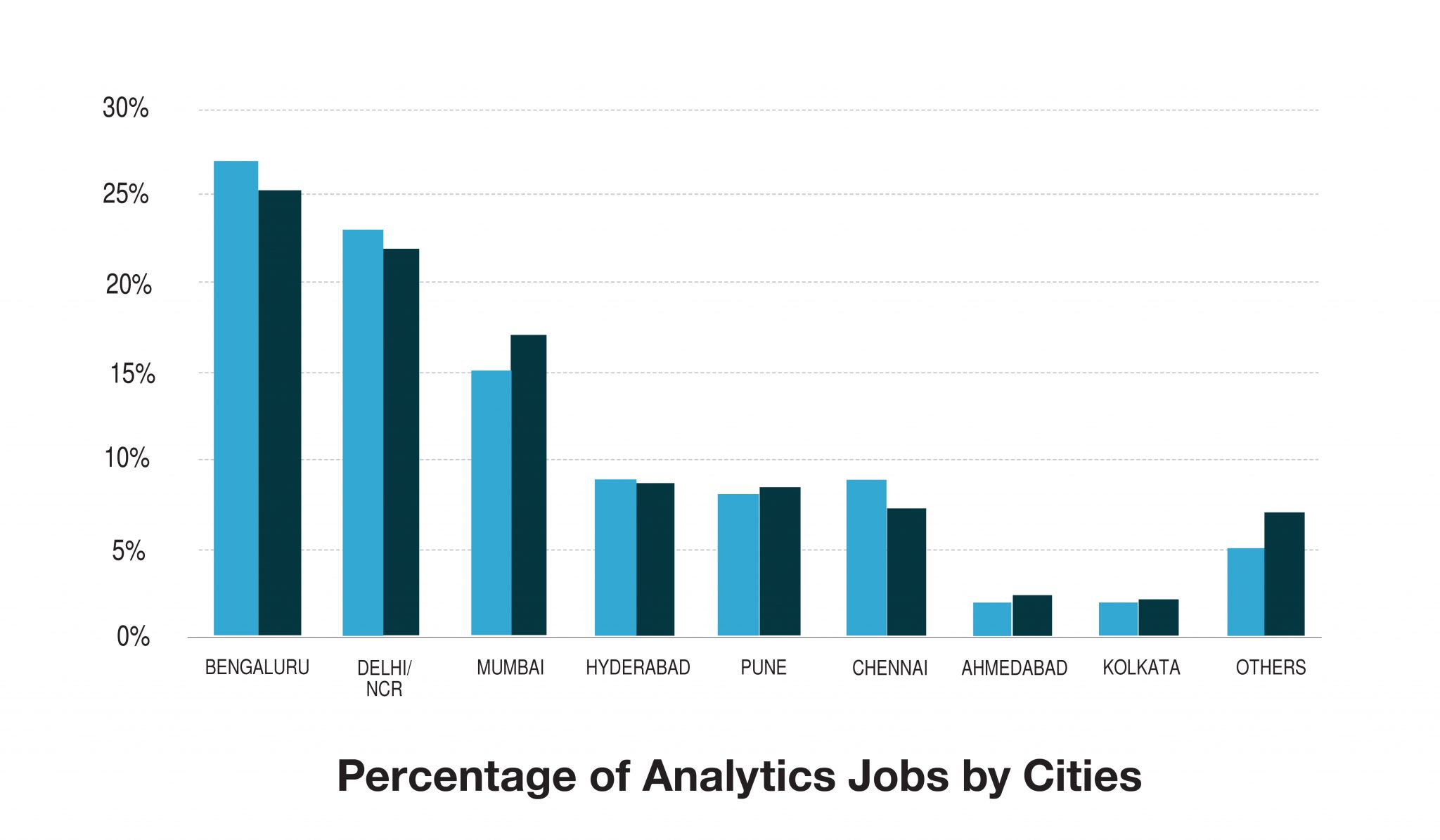 A Comprehensive Study on Analytics and Data Science India Jobs 2018
