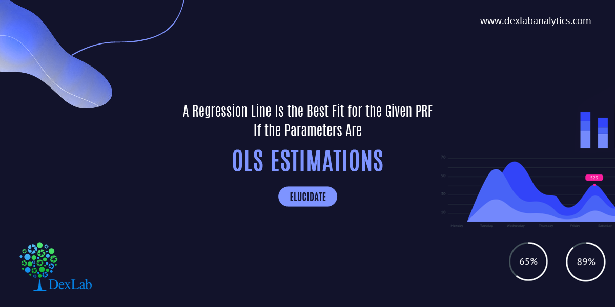 A Regression Line Is the Best Fit for the Given PRF If the Parameters Are OLS Estimations - Elucidate