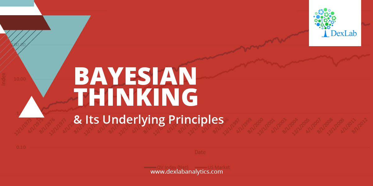 Bayesian Thinking & Its Underlying Principles