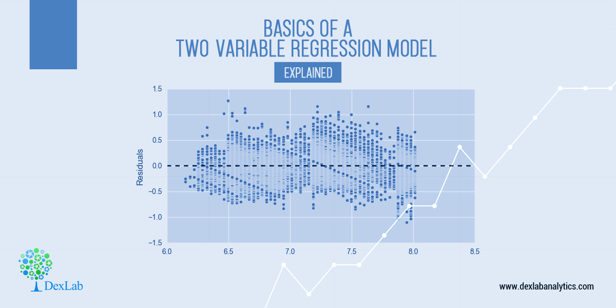 Basics of a Two-Variable Regression Model: Explained