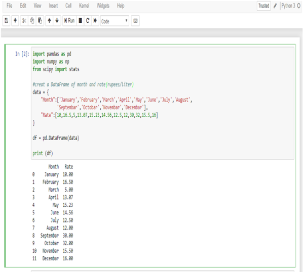 Application of Harmonic Mean using R and Python