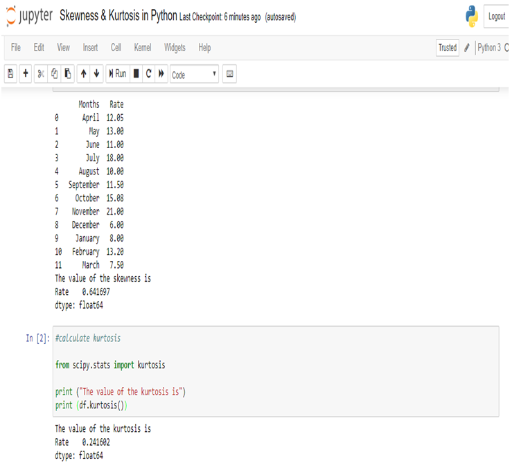 Calculate Skewness & Kurtosis in Python: