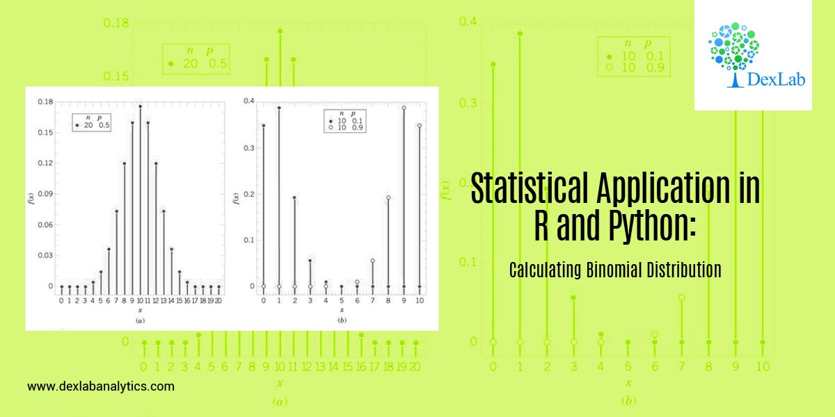 Statistical Application in R and Python: Calculating Binomial Distribution