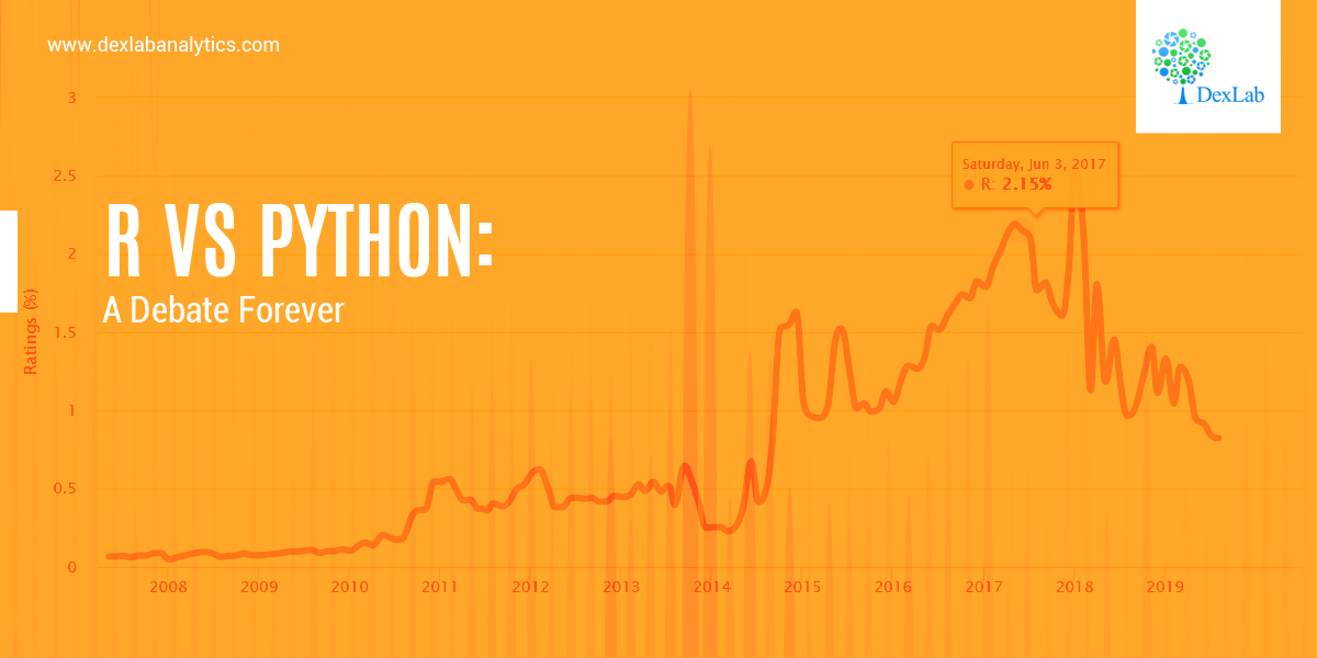 R Vs Python: A Debate Forever