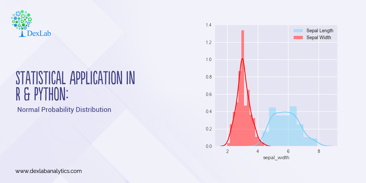 Statistical Application in R & Python: Normal Probability Distribution