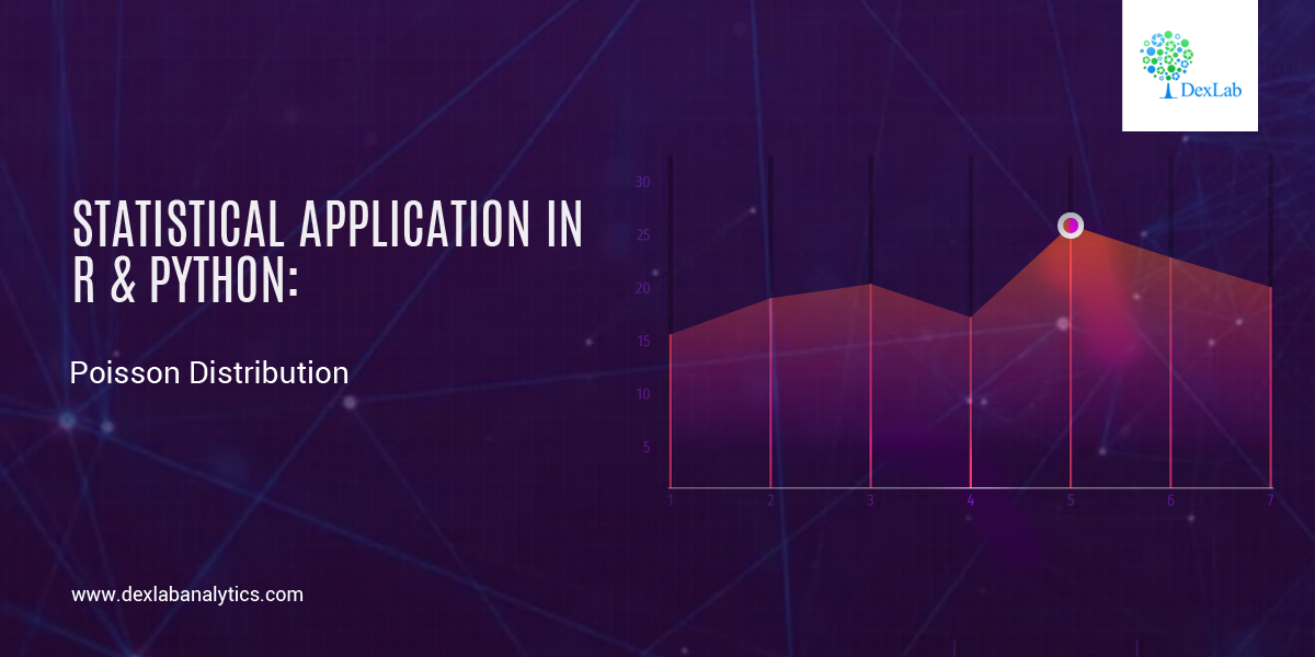 Statistical Application in R & Python: Poisson Distribution