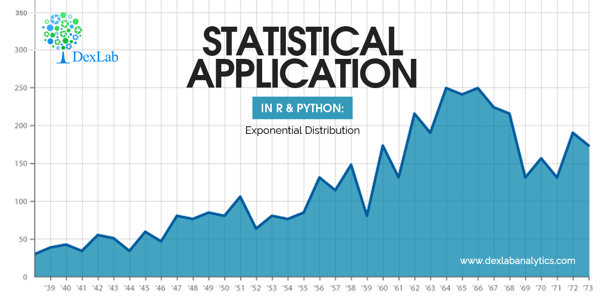 Statistical Application in R & Python: EXPONENTIAL DISTRIBUTION