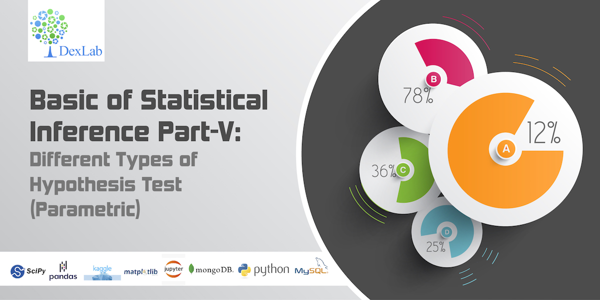 Basic of Statistical Inference Part-V: Different Types of Hypothesis Test (Parametric)