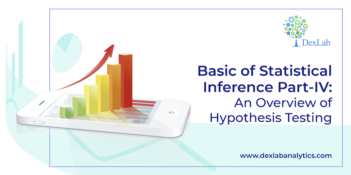 Basic of Statistical Inference Part-IV: An Overview of Hypothesis Testing