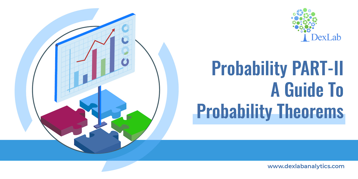 Probability PART-II: A Guide To Probability Theorems