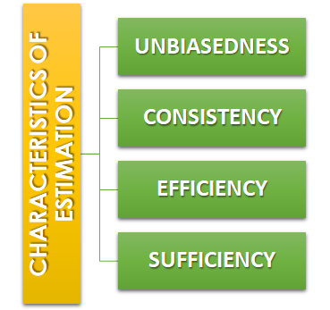 Theory Of Estimation Part I The Introduction