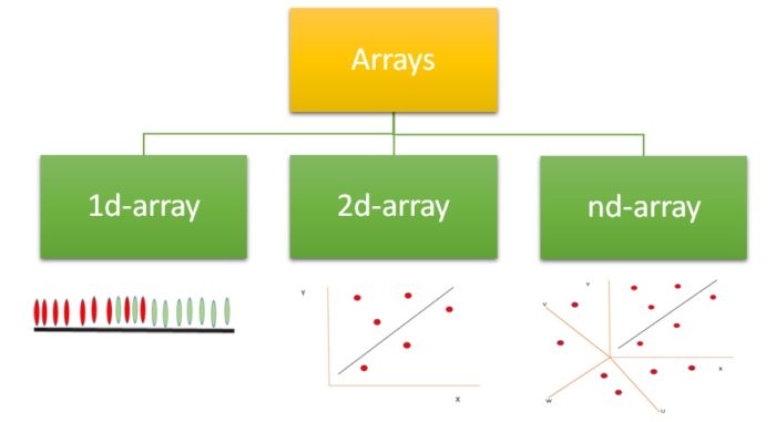 An Introductory Guide to NumPy
