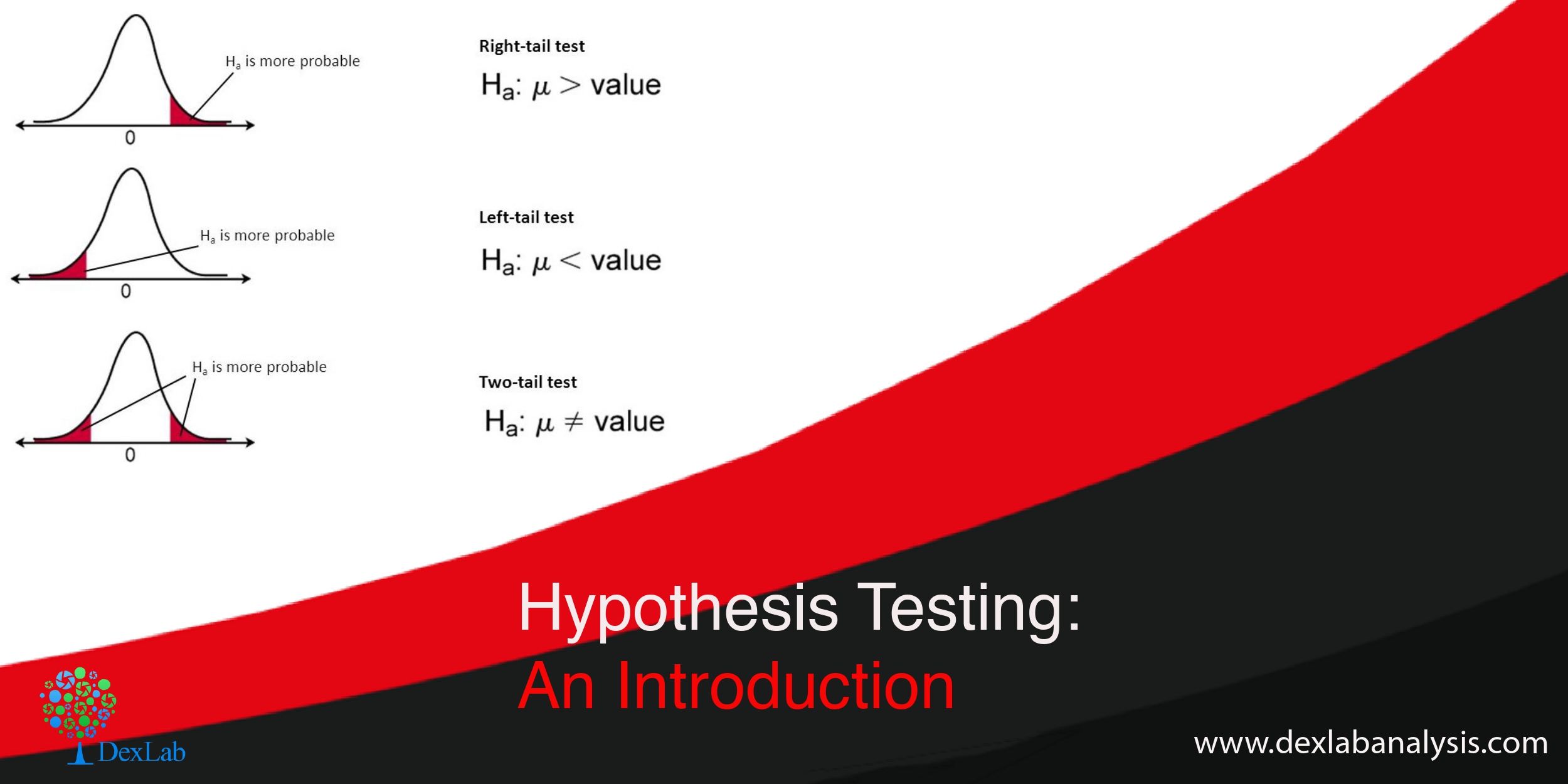 Hypothesis Testing: An Introduction